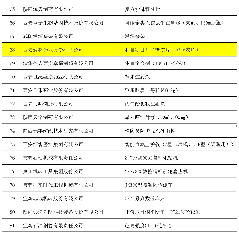 2024新澳门原料免费大全